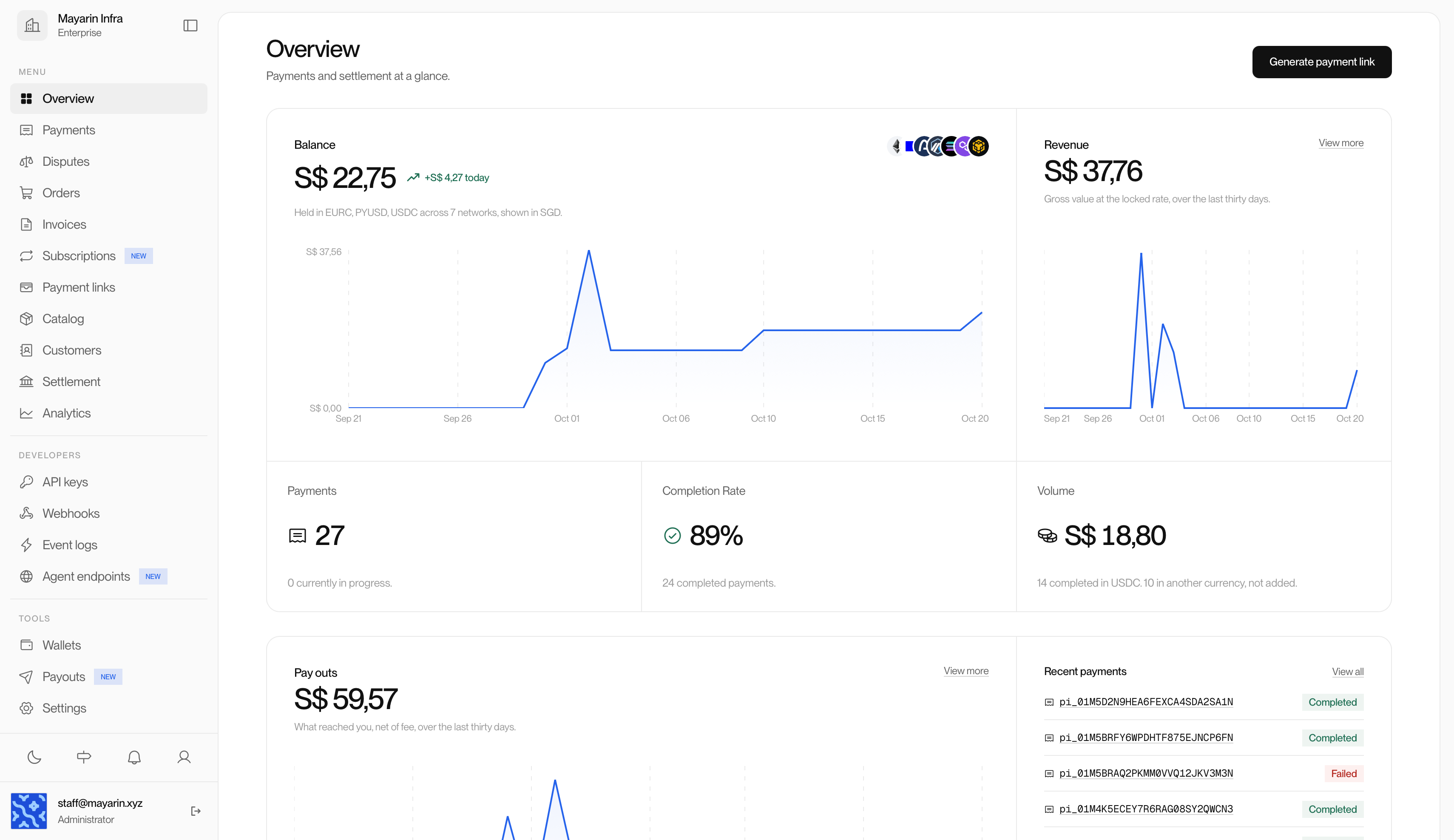 The Mayarin merchant dashboard overview
